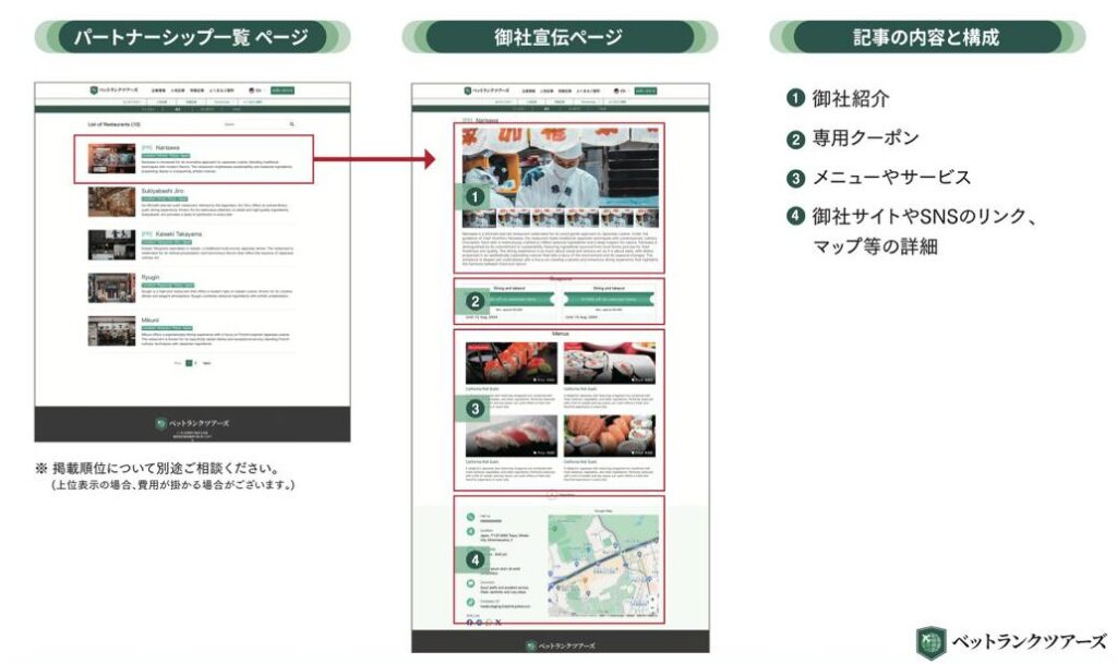 HP掲載例
